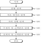 대표도면