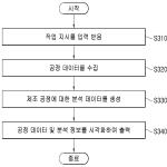 대표도면