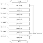 대표도면