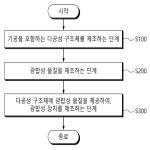 대표도면