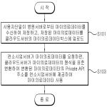 대표도면