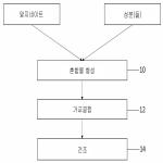 대표도면