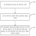 대표도면