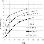 대표도면