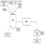 대표도면