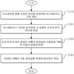 대표도면