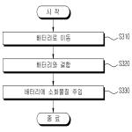 대표도면